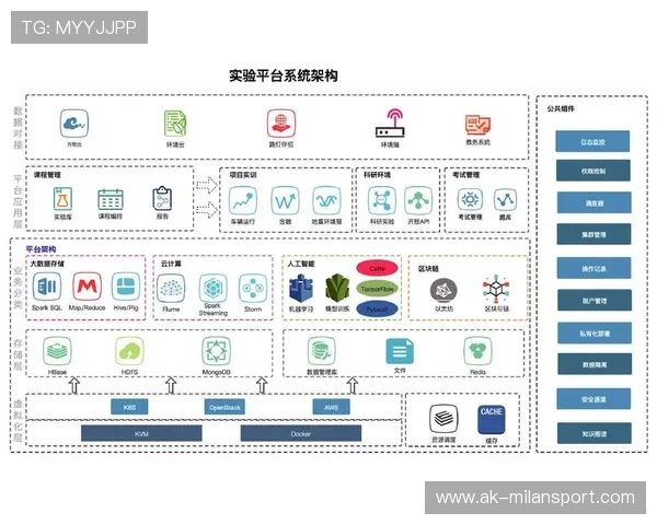 “大数据指导下的青训体系——培养未来超级巨星的科技支撑”，大数据青春饭